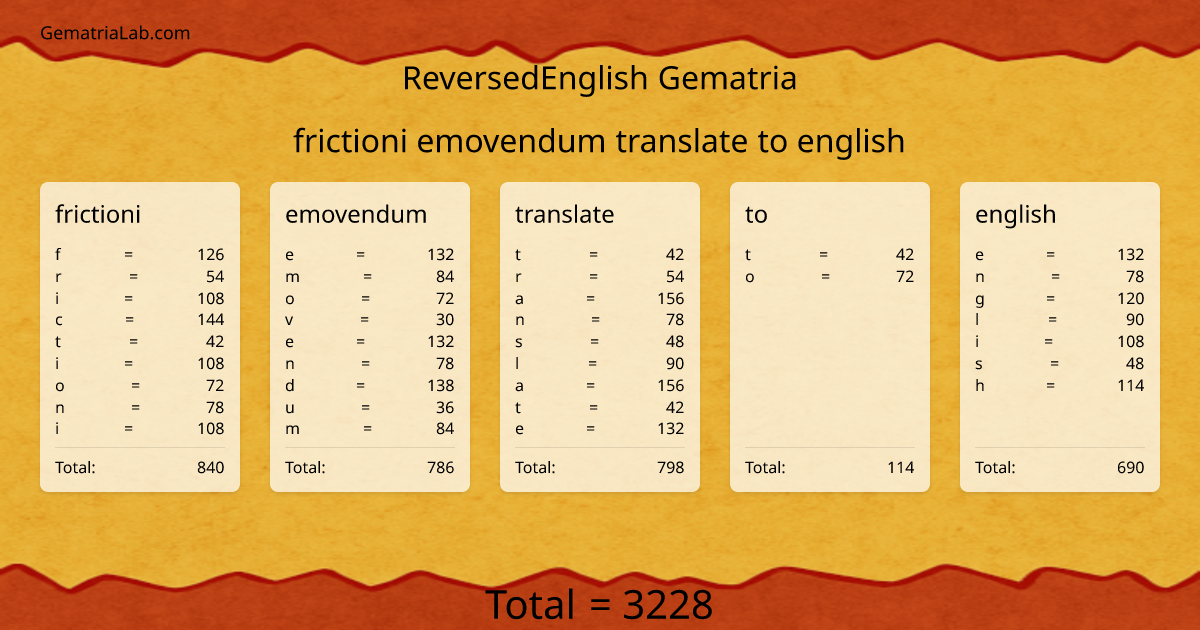 frictioni emovendum translate to english in reversedEnglish Gematria